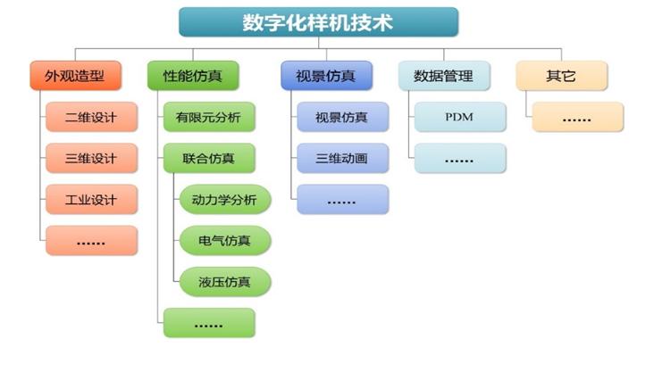 探索套样机网站,数字化时代的创新设计平台 搜狗SEO 探索套样机网站,数字化时代的创新设计平台 探索套样机网站,数字化时代的创新设计平台 搜狗SEO