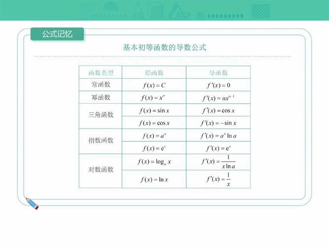 探索导数之美,从程序代码到数学原理 SEO关键词 探索导数之美,从程序代码到数学原理 探索导数之美,从程序代码到数学原理 SEO关键词