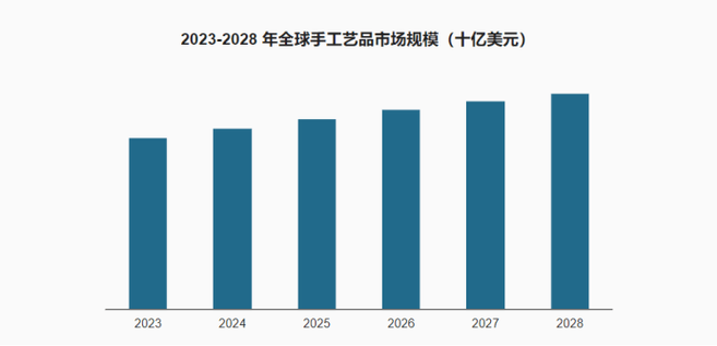 探索工艺品外贸市场,介绍全球商机 百度SEO 探索工艺品外贸市场,介绍全球商机 探索工艺品外贸市场,介绍全球商机 百度SEO
