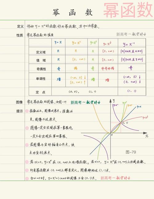探索幂函数之美,介绍数学世界中的神奇力量 百度SEO 探索幂函数之美,介绍数学世界中的神奇力量 探索幂函数之美,介绍数学世界中的神奇力量 百度SEO