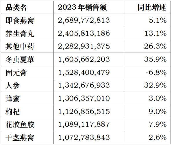 探索性保健品市场,品种繁多,选择有道 网站建设公司 探索性保健品市场,品种繁多,选择有道 探索性保健品市场,品种繁多,选择有道 网站建设公司