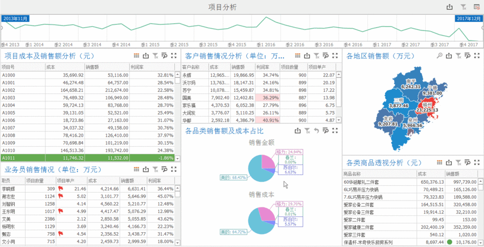 探索数字时代,如何构建高效动态网站模板 网站建设公司 探索数字时代,如何构建高效动态网站模板 探索数字时代,如何构建高效动态网站模板 网站建设公司