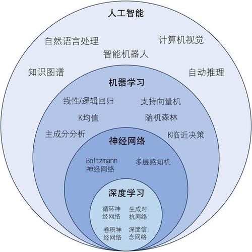 探索未来,基于网站设计图,展望智能时代下的视觉革命 神马SEO 探索未来,基于网站设计图,展望智能时代下的视觉革命 探索未来,基于网站设计图,展望智能时代下的视觉革命 神马SEO