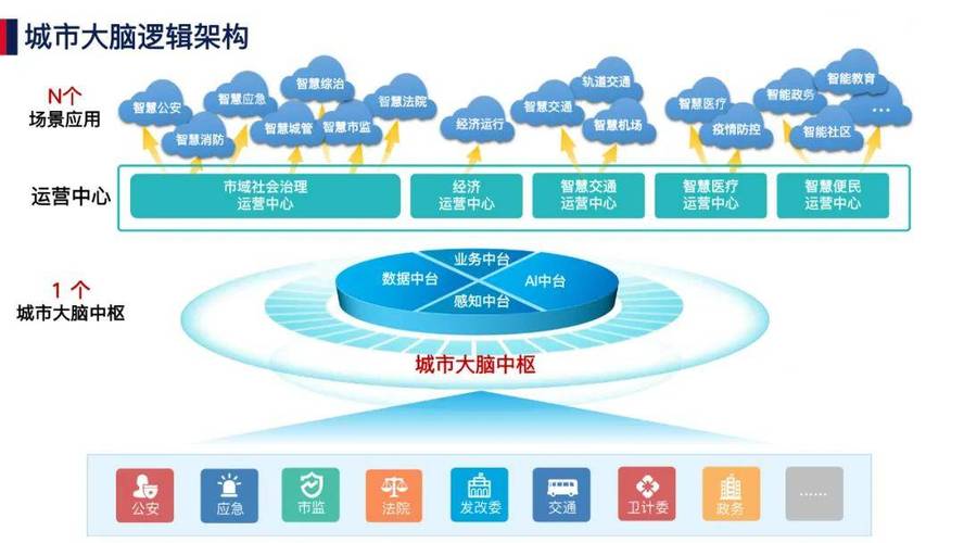 探索未来城市之美,从网站抬头设计图看智慧城市的发展趋势 必应SEO 探索未来城市之美,从网站抬头设计图看智慧城市的发展趋势 探索未来城市之美,从网站抬头设计图看智慧城市的发展趋势 必应SEO