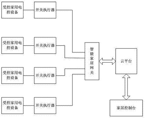 探索未来家居,从草稿设计图看智能家居的演变之路 搜狗SEO 探索未来家居,从草稿设计图看智能家居的演变之路 探索未来家居,从草稿设计图看智能家居的演变之路 搜狗SEO