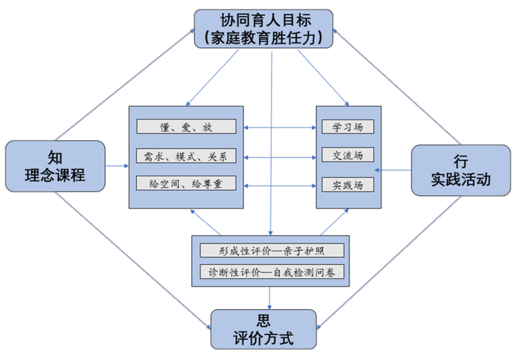 探索未来教育,个性化学习网站的设计与实施 神马SEO 探索未来教育,个性化学习网站的设计与实施 探索未来教育,个性化学习网站的设计与实施 神马SEO