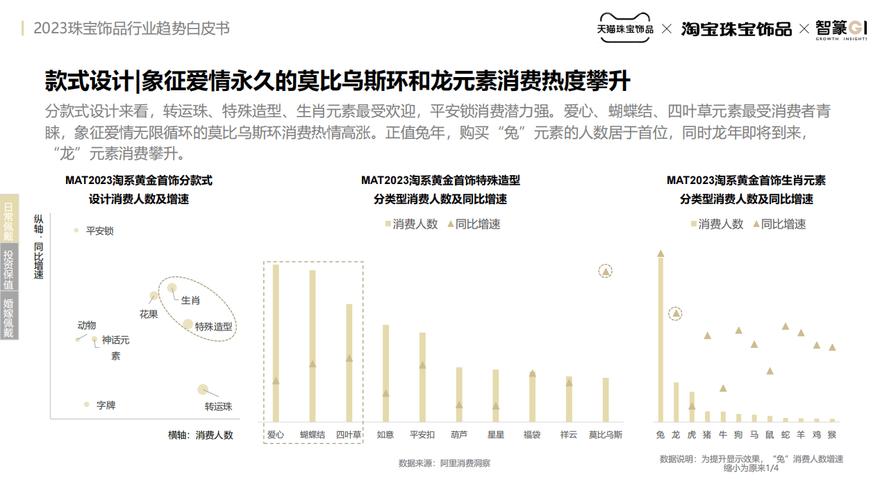 探索珠宝设计的艺术与魅力_从珠宝设计类网站看行业新趋势 搜狗SEO 探索珠宝设计的艺术与魅力_从珠宝设计类网站看行业新趋势 探索珠宝设计的艺术与魅力_从珠宝设计类网站看行业新趋势 搜狗SEO