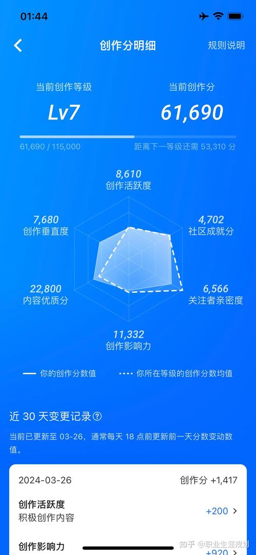 探索知乎,一个知识分享与交流的平台 必应SEO 探索知乎,一个知识分享与交流的平台 探索知乎,一个知识分享与交流的平台 必应SEO