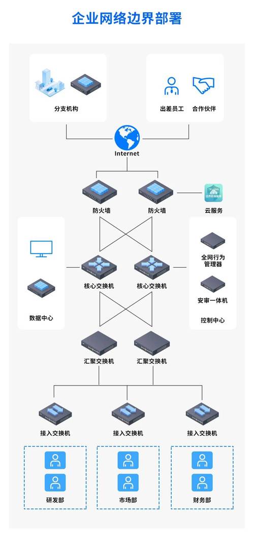 探索网站开发技术,构建高效、安全、个性化的网络空间 百度SEO 探索网站开发技术,构建高效、安全、个性化的网络空间 探索网站开发技术,构建高效、安全、个性化的网络空间 百度SEO