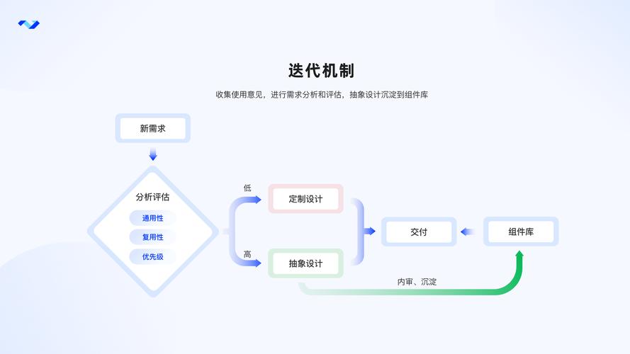 探索设计代码网站的魅力,技术创新与用户体验的完美融合 必应SEO 探索设计代码网站的魅力,技术创新与用户体验的完美融合 探索设计代码网站的魅力,技术创新与用户体验的完美融合 必应SEO