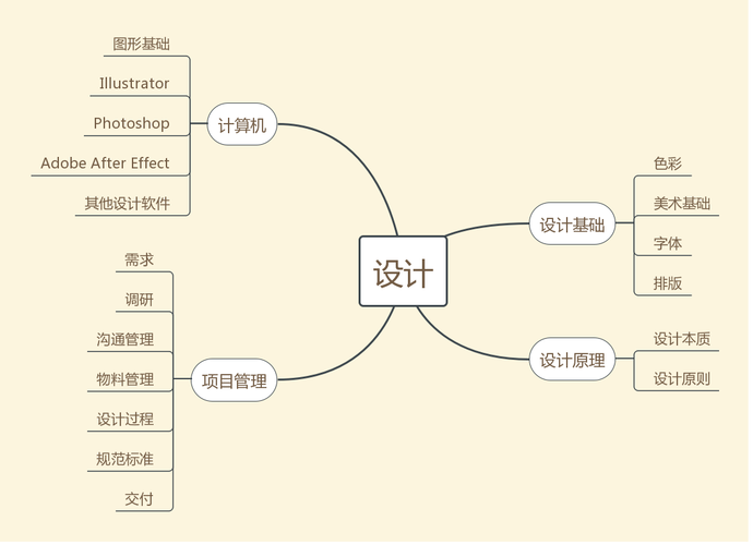 探索设计自学之路,打造个人设计风格的关键要素 必应SEO 探索设计自学之路,打造个人设计风格的关键要素 探索设计自学之路,打造个人设计风格的关键要素 必应SEO