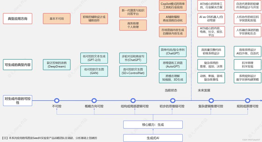 探索设计软件的未来_详细分析各大平台的特点与应用 神马SEO 探索设计软件的未来_详细分析各大平台的特点与应用 探索设计软件的未来_详细分析各大平台的特点与应用 神马SEO
