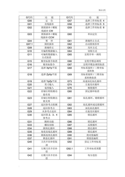探索铣斜坡程序代码,技术创新与制造业的未来 神马SEO 探索铣斜坡程序代码,技术创新与制造业的未来 探索铣斜坡程序代码,技术创新与制造业的未来 神马SEO