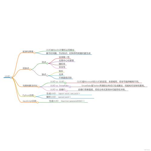 探索随机数程序的奥秘,逻辑与艺术的完美结合 搜狗SEO 探索随机数程序的奥秘,逻辑与艺术的完美结合 探索随机数程序的奥秘,逻辑与艺术的完美结合 搜狗SEO