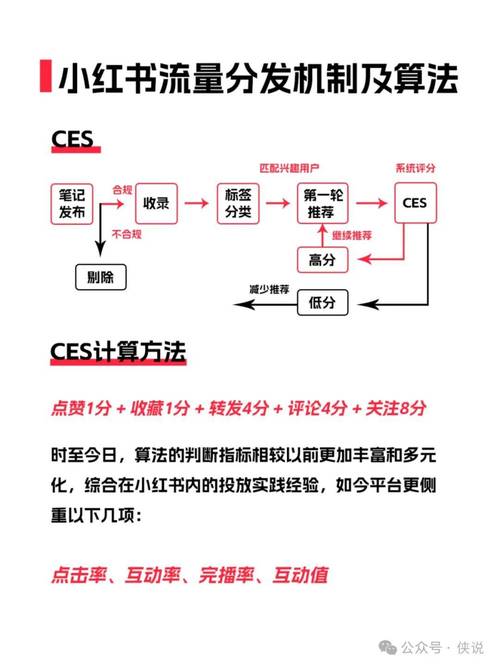 提升网站访问量的五大步骤,打造流量盛宴的方法 SEO关键词 提升网站访问量的五大步骤,打造流量盛宴的方法 提升网站访问量的五大步骤,打造流量盛宴的方法 SEO关键词