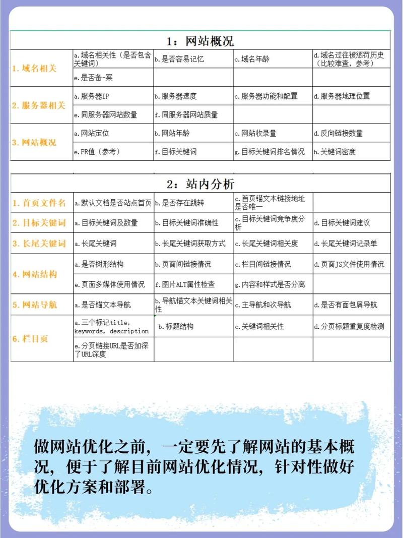 提升网站收录率的方法,关键词步骤与SEO优化方法 搜狗SEO 提升网站收录率的方法,关键词步骤与SEO优化方法 提升网站收录率的方法,关键词步骤与SEO优化方法 搜狗SEO