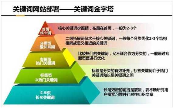 搜索引擎优化,网站标题的黄金法则 网站建设公司 搜索引擎优化,网站标题的黄金法则 搜索引擎优化,网站标题的黄金法则 网站建设公司