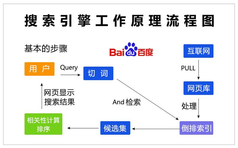搜索引擎大介绍,如何高效搜索程序代码 搜狗SEO 搜索引擎大介绍,如何高效搜索程序代码 搜索引擎大介绍,如何高效搜索程序代码 搜狗SEO