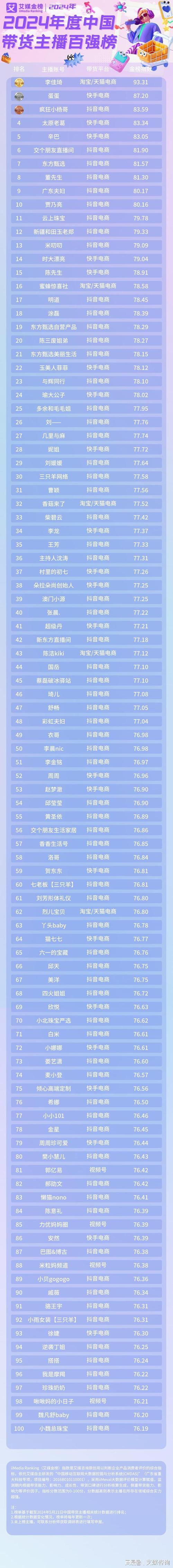 搭建C蛋蛋网站,助力创业梦想,打造个性化电商平台 搜狗SEO 搭建C蛋蛋网站,助力创业梦想,打造个性化电商平台 搭建C蛋蛋网站,助力创业梦想,打造个性化电商平台 搜狗SEO