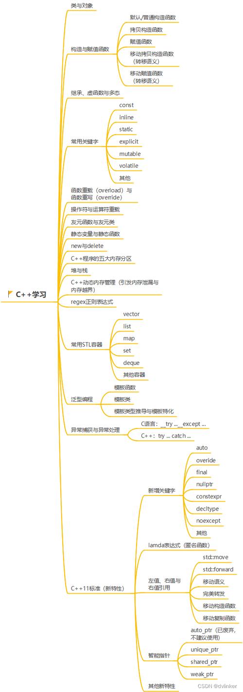 搭建C网站环境,关键步骤与实战方法 网站建设公司 搭建C网站环境,关键步骤与实战方法 搭建C网站环境,关键步骤与实战方法 网站建设公司