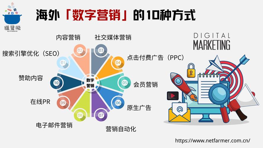 搭建II网站,开启数字营销新时代 百度SEO 搭建II网站,开启数字营销新时代 搭建II网站,开启数字营销新时代 百度SEO
