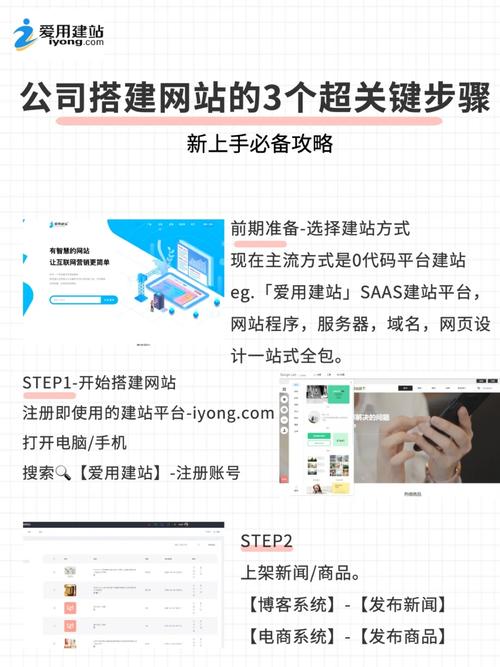 搭建i网站,步骤分析与优化步骤 必应SEO 搭建i网站,步骤分析与优化步骤 搭建i网站,步骤分析与优化步骤 必应SEO