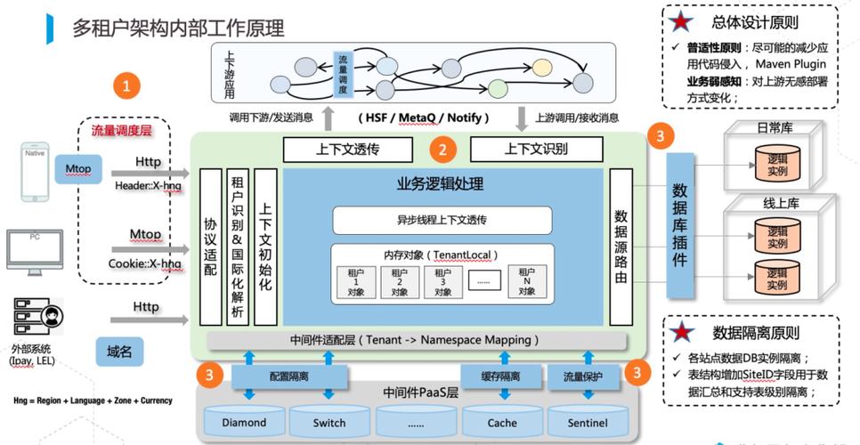 搭建公开传输网站,技术、合规与未来展望 百度SEO 搭建公开传输网站,技术、合规与未来展望 搭建公开传输网站,技术、合规与未来展望 百度SEO