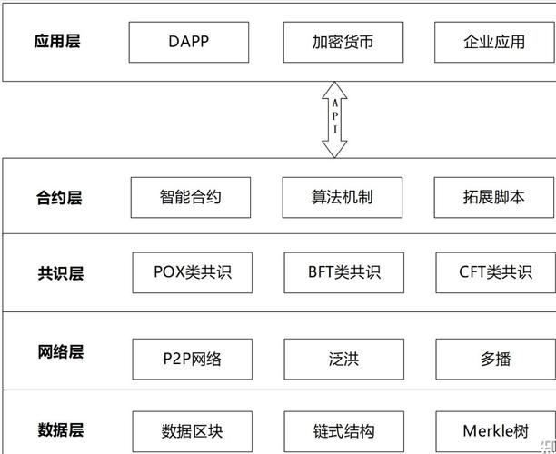 搭建区块链网站,技术革新下的未来网络布局 SEO关键词 搭建区块链网站,技术革新下的未来网络布局 搭建区块链网站,技术革新下的未来网络布局 SEO关键词
