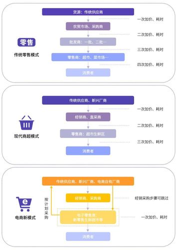 搭建小卖部网站,创新营销新趋势,开启零售新时代 搜狗SEO 搭建小卖部网站,创新营销新趋势,开启零售新时代 搭建小卖部网站,创新营销新趋势,开启零售新时代 搜狗SEO