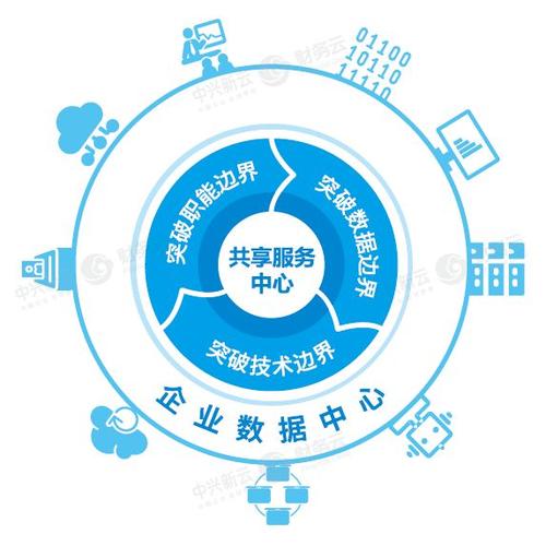 搭建局域网网站,打造企业内部信息共享的绿色通道 百度SEO 搭建局域网网站,打造企业内部信息共享的绿色通道 搭建局域网网站,打造企业内部信息共享的绿色通道 百度SEO