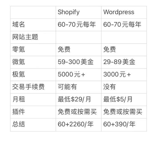搭建独立站,投资还是浪费介绍独立站搭建的成本与价值 百度SEO 搭建独立站,投资还是浪费介绍独立站搭建的成本与价值 搭建独立站,投资还是浪费介绍独立站搭建的成本与价值 百度SEO