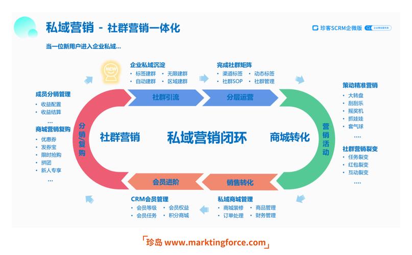 搭建网站,从零开始,开启数字化营销之旅 搜狗SEO 搭建网站,从零开始,开启数字化营销之旅 搭建网站,从零开始,开启数字化营销之旅 搜狗SEO