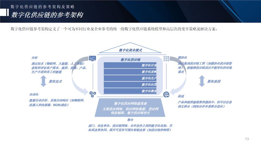搭建网站,数字化转型时代的企业核心竞争力 百度SEO 搭建网站,数字化转型时代的企业核心竞争力 搭建网站,数字化转型时代的企业核心竞争力 百度SEO