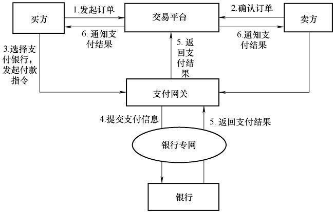 支付网站搭建,构建安全便捷的在线交易环境的关键步骤分析 搜狗SEO 支付网站搭建,构建安全便捷的在线交易环境的关键步骤分析 支付网站搭建,构建安全便捷的在线交易环境的关键步骤分析 搜狗SEO