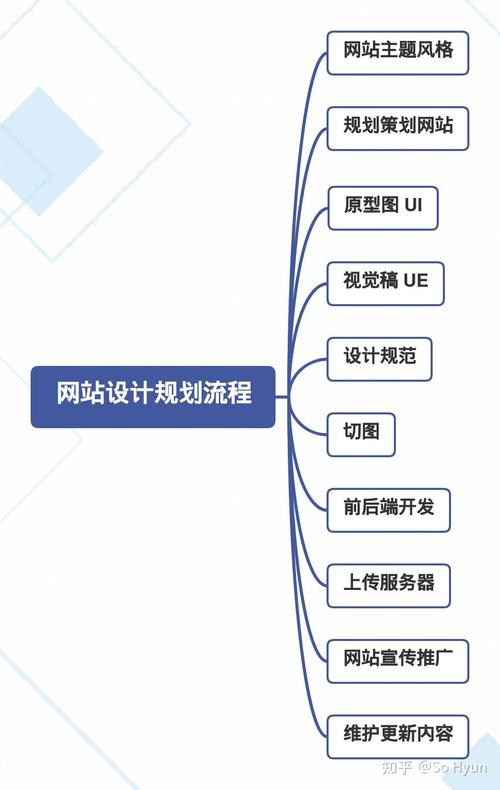 收费型网站设计的艺术与步骤,打造高价值用户体验之路 百度SEO 收费型网站设计的艺术与步骤,打造高价值用户体验之路 收费型网站设计的艺术与步骤,打造高价值用户体验之路 百度SEO