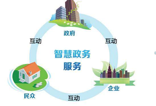 政府网站,信息桥梁,服务窗口,智慧治理的助推器 SEO关键词 政府网站,信息桥梁,服务窗口,智慧治理的助推器 政府网站,信息桥梁,服务窗口,智慧治理的助推器 SEO关键词