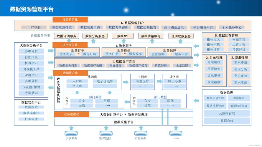 政府网站群建设的现状、挑战与未来展望 百度SEO 政府网站群建设的现状、挑战与未来展望 政府网站群建设的现状、挑战与未来展望 百度SEO