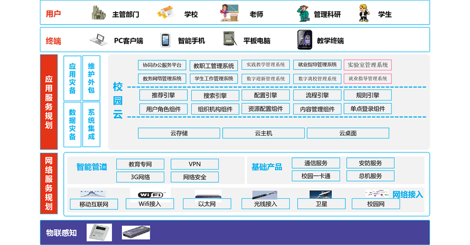 教育网站设计群,构建未来教育生态的关键平台 神马SEO 教育网站设计群,构建未来教育生态的关键平台 教育网站设计群,构建未来教育生态的关键平台 神马SEO