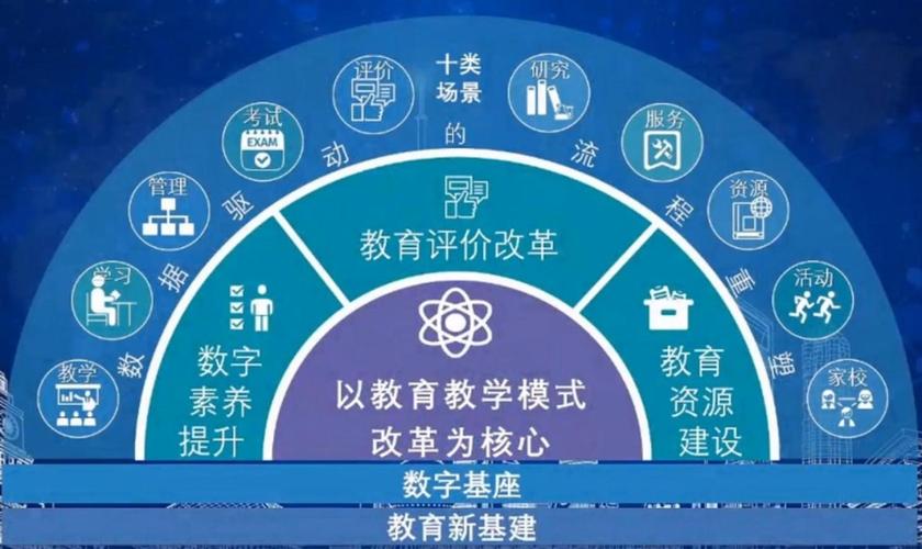 教育行业数字化转型,探索智慧教育新时代 SEO关键词 教育行业数字化转型,探索智慧教育新时代 教育行业数字化转型,探索智慧教育新时代 SEO关键词