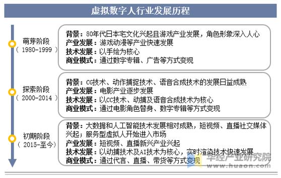 数字人网站搭建,打造个性化互动体验的未来趋势 SEO关键词 数字人网站搭建,打造个性化互动体验的未来趋势 数字人网站搭建,打造个性化互动体验的未来趋势 SEO关键词