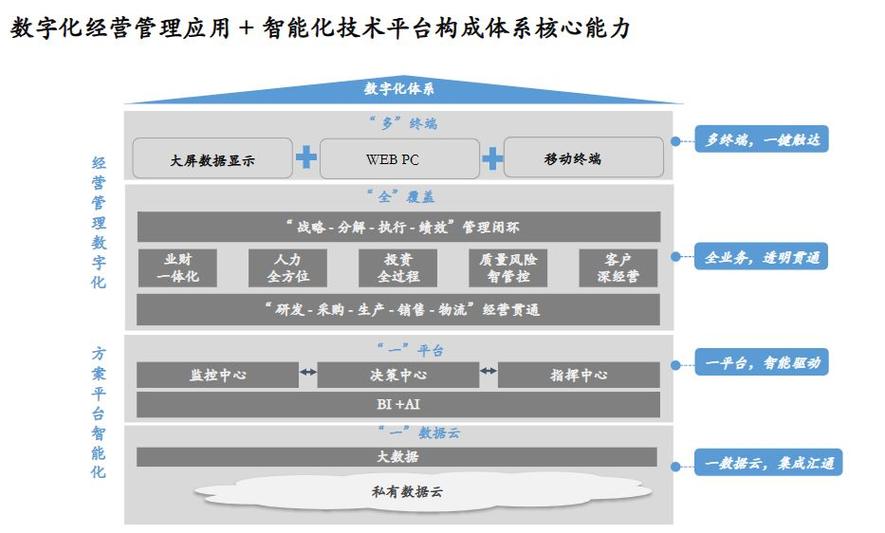 数字化政府建设的蓝图,设计稿中的智慧与创新 神马SEO 数字化政府建设的蓝图,设计稿中的智慧与创新 数字化政府建设的蓝图,设计稿中的智慧与创新 神马SEO