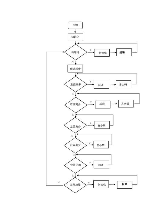 数字化时代下的网站设计图流程分析 必应SEO 数字化时代下的网站设计图流程分析 数字化时代下的网站设计图流程分析 必应SEO