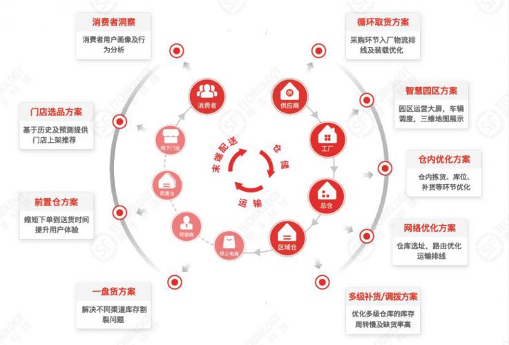 数字化时代下,企业网站设计版式的演变与创新 百度SEO 数字化时代下,企业网站设计版式的演变与创新 数字化时代下,企业网站设计版式的演变与创新 百度SEO