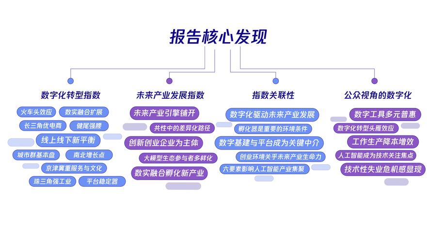 数字化时代网站设计的未来趋势与构思 必应SEO 数字化时代网站设计的未来趋势与构思 数字化时代网站设计的未来趋势与构思 必应SEO
