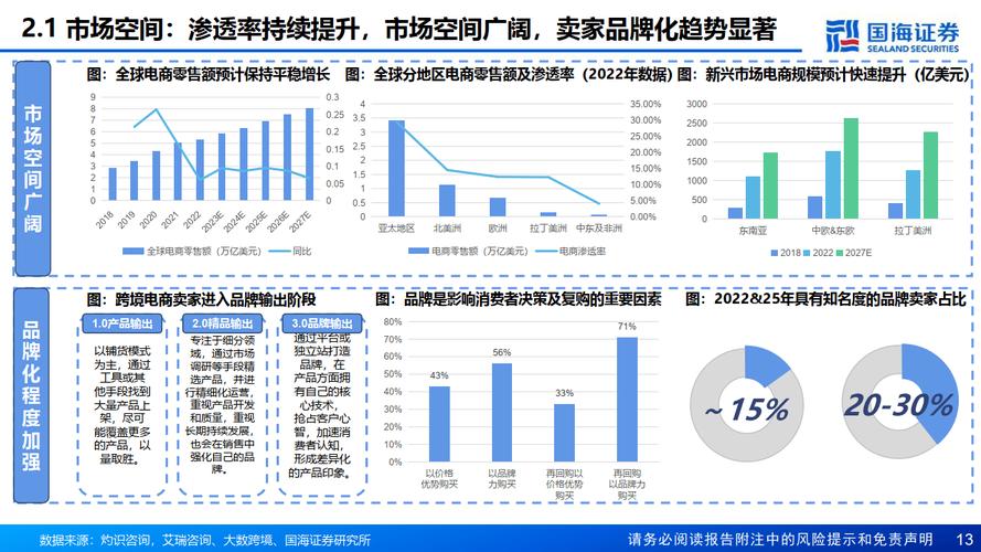 数字化时代,网站设计如何助力销售增长_详细分析 搜狗SEO 数字化时代,网站设计如何助力销售增长_详细分析 数字化时代,网站设计如何助力销售增长_详细分析 搜狗SEO