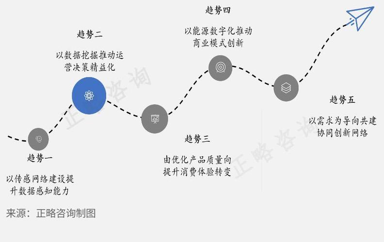 数字化时代,网站设计稿的演变与未来趋势 神马SEO 数字化时代,网站设计稿的演变与未来趋势 数字化时代,网站设计稿的演变与未来趋势 神马SEO