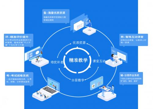 数字化浪潮下的教育转型,探索学网站设计的艺术与科学 网站建设公司 数字化浪潮下的教育转型,探索学网站设计的艺术与科学 数字化浪潮下的教育转型,探索学网站设计的艺术与科学 网站建设公司