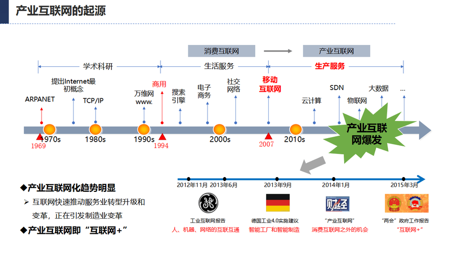数字化浪潮下的网站设计新趋势,打造极致用户体验之路 SEO关键词 数字化浪潮下的网站设计新趋势,打造极致用户体验之路 数字化浪潮下的网站设计新趋势,打造极致用户体验之路 SEO关键词