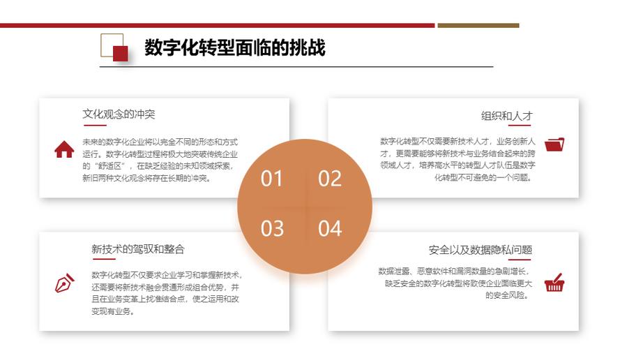 数字化浪潮下,专业网站设计的变革与趋势 SEO关键词 数字化浪潮下,专业网站设计的变革与趋势 数字化浪潮下,专业网站设计的变革与趋势 SEO关键词
