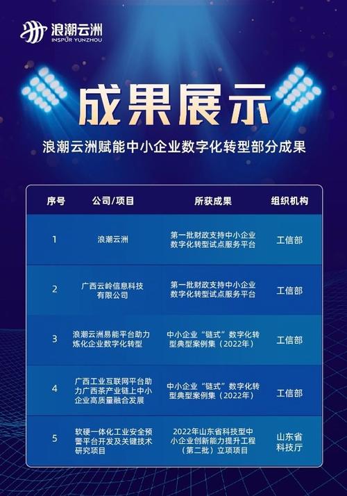 数字化浪潮下,网站模板助力企业转型升级 神马SEO 数字化浪潮下,网站模板助力企业转型升级 数字化浪潮下,网站模板助力企业转型升级 神马SEO